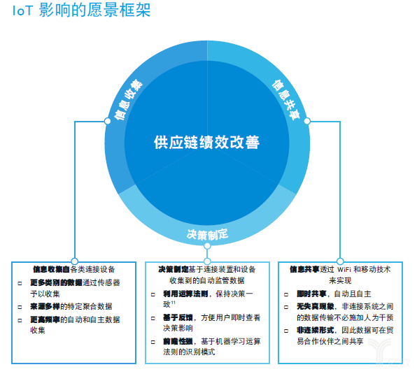 羅賓遜發布報告：物聯網改變全球供應鏈！