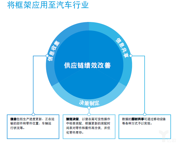 羅賓遜發布報告：物聯網改變全球供應鏈！