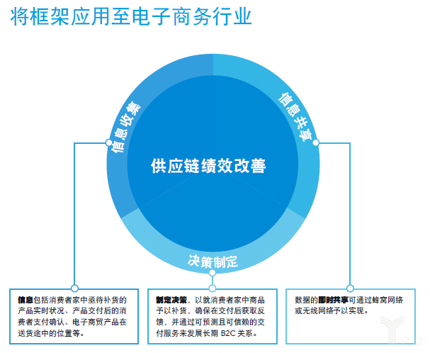 羅賓遜發布報告：物聯網改變全球供應鏈！